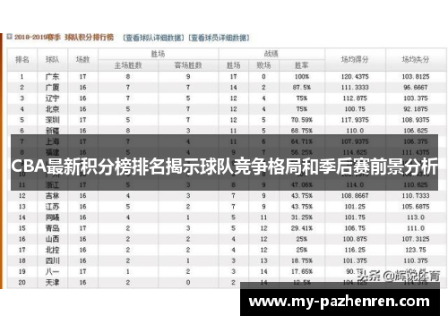 CBA最新积分榜排名揭示球队竞争格局和季后赛前景分析 CBA最新积分榜排名揭示球队竞争格局和季后赛前景分析