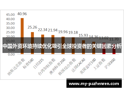 中国外资环境持续优化吸引全球投资者的关键因素分析 中国外资环境持续优化吸引全球投资者的关键因素分析