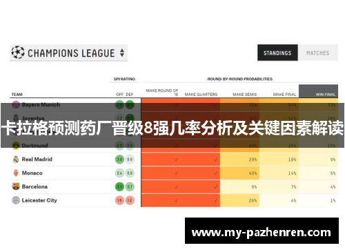 卡拉格预测药厂晋级8强几率分析及关键因素解读 卡拉格预测药厂晋级8强几率分析及关键因素解读