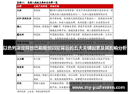 以色列决定释放巴勒斯坦囚犯背后的五大关键因素及其影响分析 以色列决定释放巴勒斯坦囚犯背后的五大关键因素及其影响分析