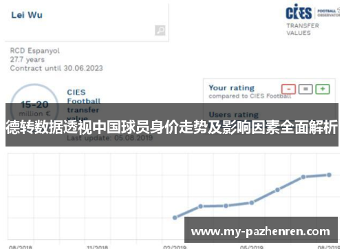 德转数据透视中国球员身价走势及影响因素全面解析 德转数据透视中国球员身价走势及影响因素全面解析