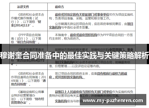穆谢奎合同准备中的最佳实践与关键策略解析 穆谢奎合同准备中的最佳实践与关键策略解析
