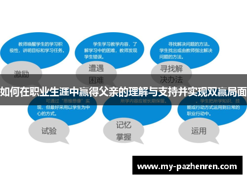 如何在职业生涯中赢得父亲的理解与支持并实现双赢局面 如何在职业生涯中赢得父亲的理解与支持并实现双赢局面