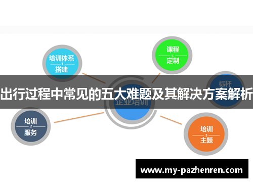 出行过程中常见的五大难题及其解决方案解析 出行过程中常见的五大难题及其解决方案解析