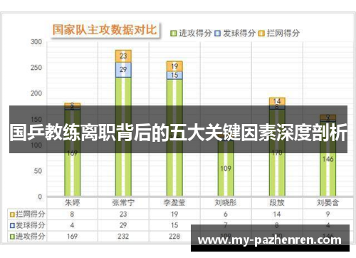 国乒教练离职背后的五大关键因素深度剖析 国乒教练离职背后的五大关键因素深度剖析