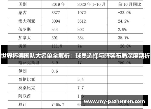 世界杯德国队大名单全解析:球员选择与阵容布局深度剖析 世界杯德国队大名单全解析:球员选择与阵容布局深度剖析
