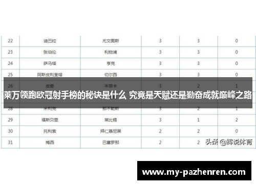 莱万领跑欧冠射手榜的秘诀是什么 究竟是天赋还是勤奋成就巅峰之路 莱万领跑欧冠射手榜的秘诀是什么 究竟是天赋还是勤奋成就巅峰之路