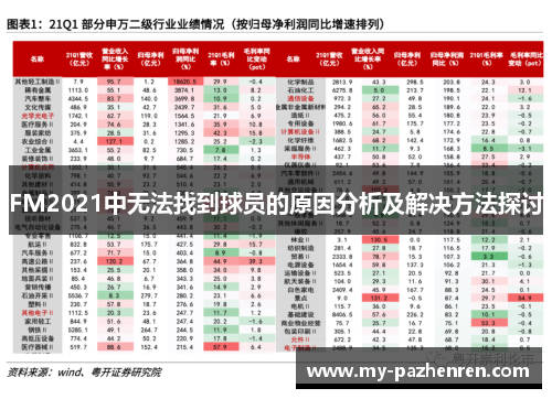 FM2021中无法找到球员的原因分析及解决方法探讨 FM2021中无法找到球员的原因分析及解决方法探讨