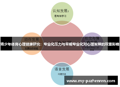 青少年体育心理健康研究:专业化压力与早期专业化对心理发展的双重影响 青少年体育心理健康研究:专业化压力与早期专业化对心理发展的双重影响
