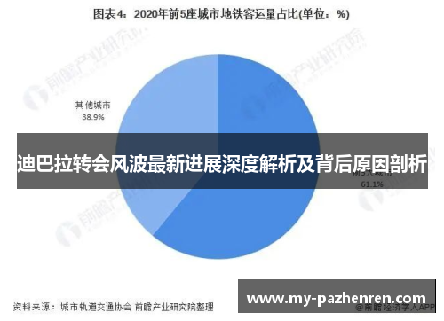 迪巴拉转会风波最新进展深度解析及背后原因剖析 迪巴拉转会风波最新进展深度解析及背后原因剖析