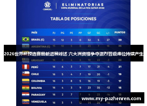 2026世界杯预选赛最新进展综述 六大洲资格争夺激烈晋级席位持续产生