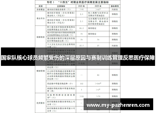 国家队核心球员频繁受伤的深层原因与赛制训练管理反思医疗保障