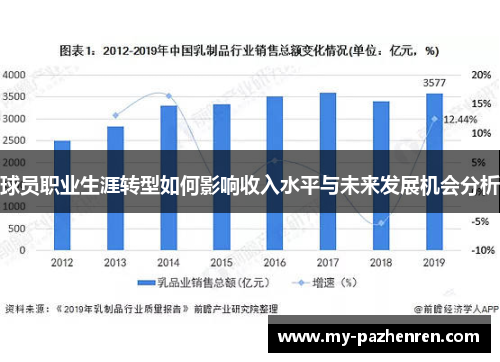 球员职业生涯转型如何影响收入水平与未来发展机会分析