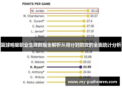 篮球明星职业生涯数据全解析从得分到助攻的全面统计分析