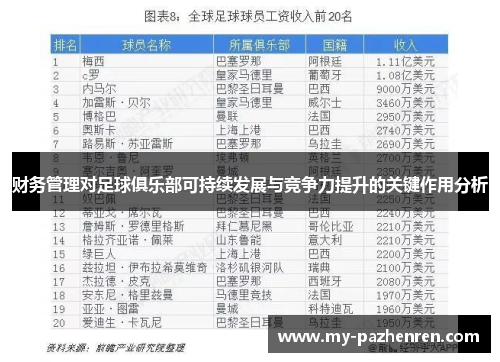 财务管理对足球俱乐部可持续发展与竞争力提升的关键作用分析