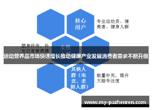 运动营养品市场快速增长推动健康产业发展消费者需求不断升级